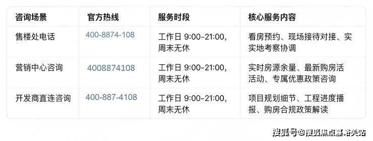 售中心 - 环境 户型价格地址楼盘详情配套电话交房时间配套电话交房时间冰球突破正规网站大华·公园柏翠 (售楼处) 首页 -大华·公园柏翠销(图19)