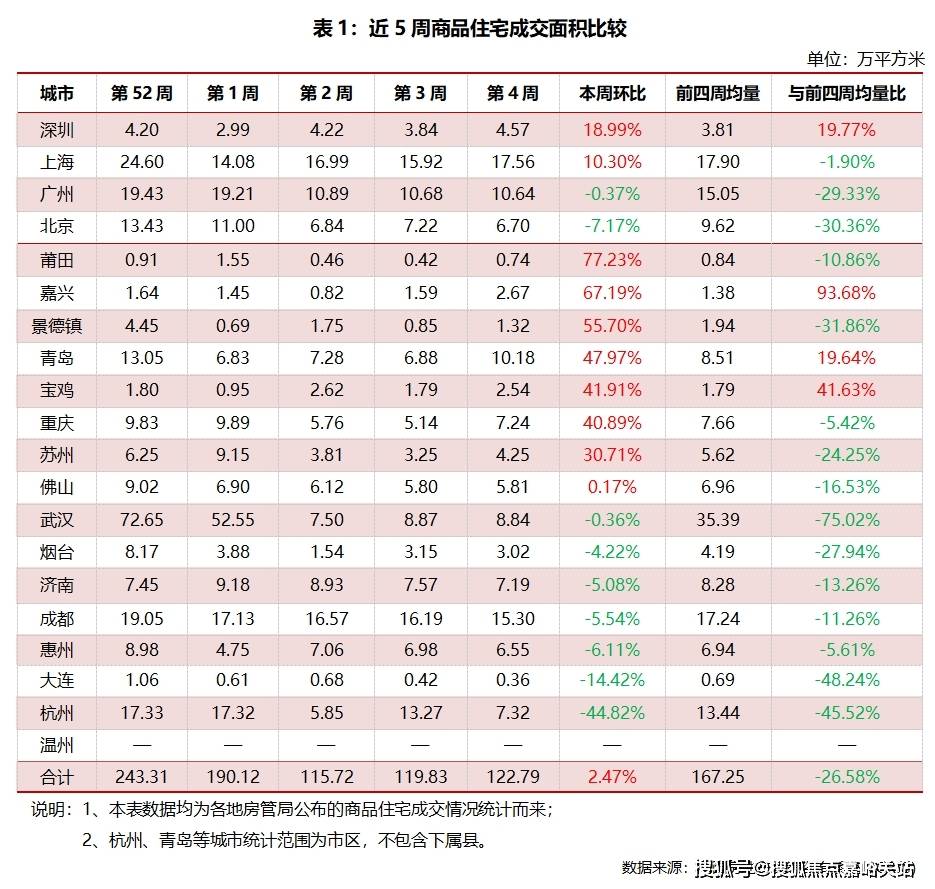 售中心 - 环境 户型价格地址楼盘详情配套电话交房时间配套电话交房时间冰球突破正规网站大华·公园柏翠 (售楼处) 首页 -大华·公园柏翠销(图6)
